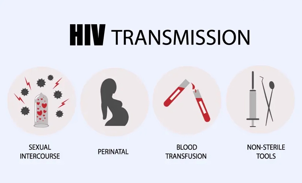 روش های انتقال ویروس ایدز