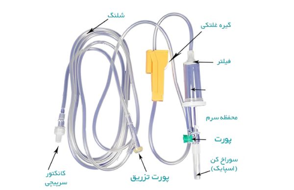 اسم اجزای ست سرم
