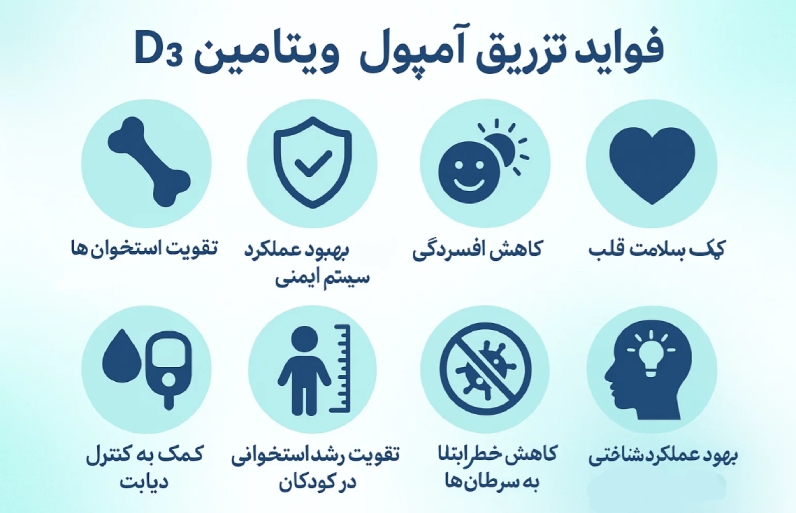 بهترین محل‌های تزریق آمپول ویتامین D3