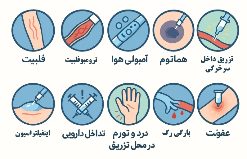 عوارض تزریق سرم توسط افراد بی‌تجربه