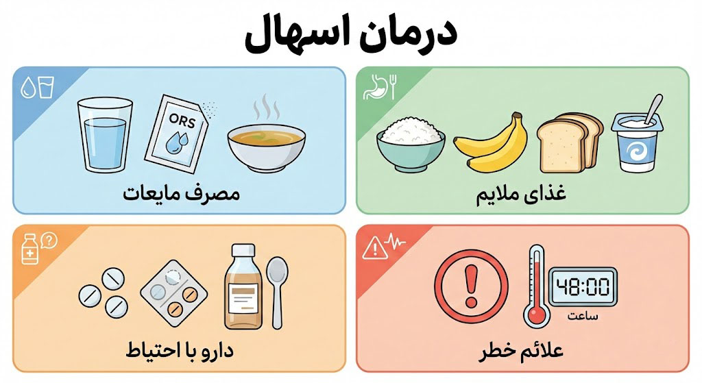 درمان اسهال
