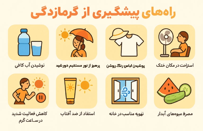 پیشگیری از گرمازدگی