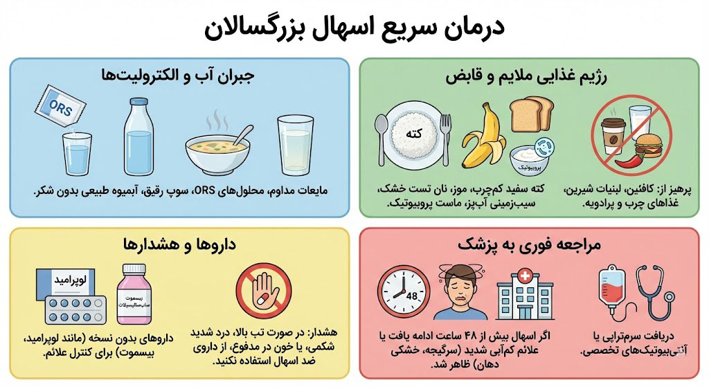 درمان سریع اسهال بزرگسالان