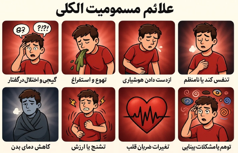 علائم مسمومیت الکلی