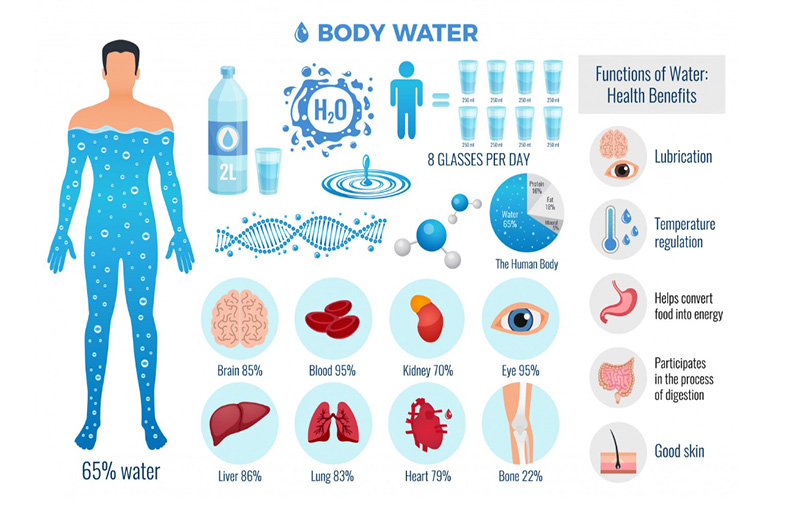 درمان سریع کم آبی بدن