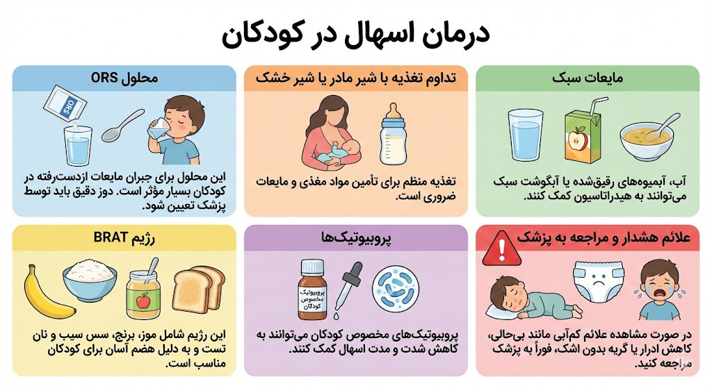 درمان اسهال در کودکان