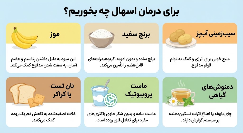 برای درمان اسهال چه بخوریم؟