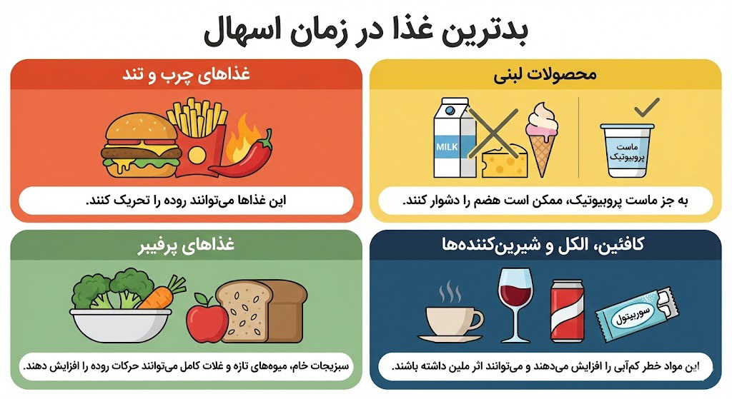 بدترین غذا در زمان اسهال