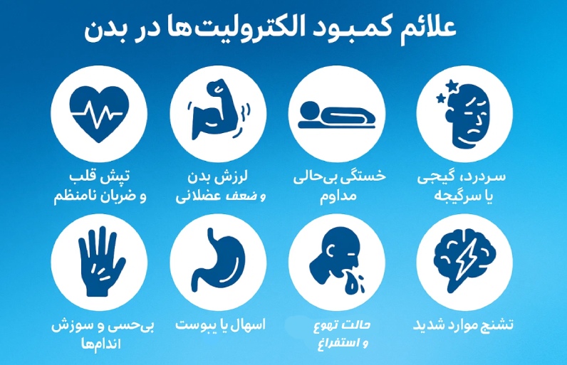 علائم کمبود الکترولیت‌ها در بدن