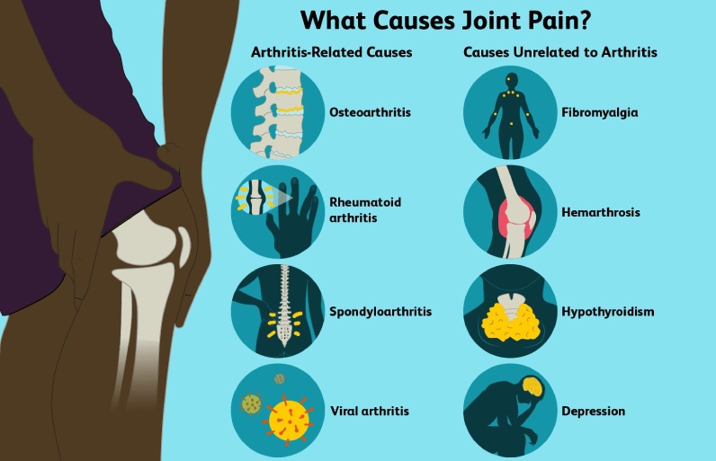 علت دردهای مفصلی
