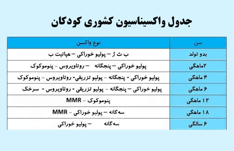 جدول واکسیناسیون کشوری کودکان