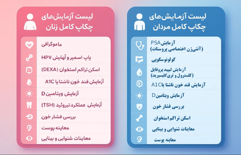 لیست آزمایش های چکاپ زنان و مردان