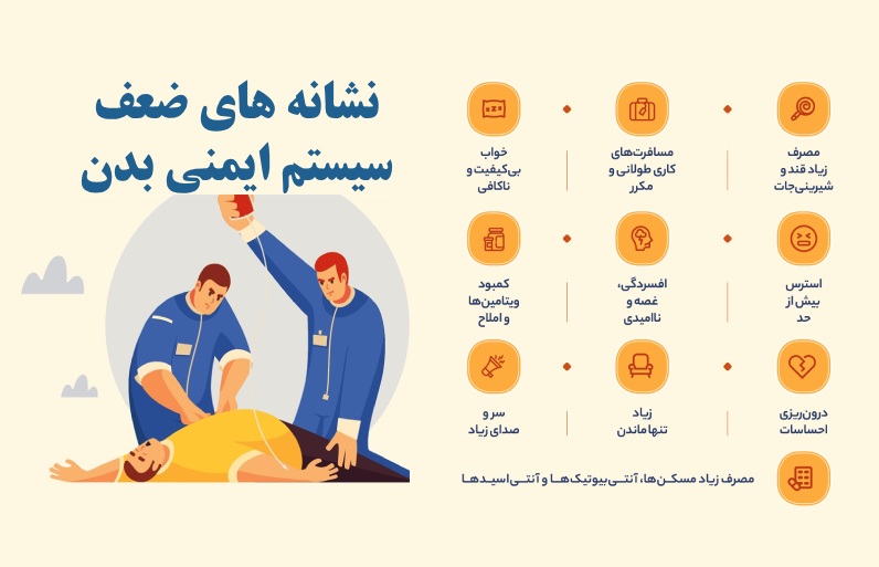 نشانه های ضعف سیستم ایمنی بدن