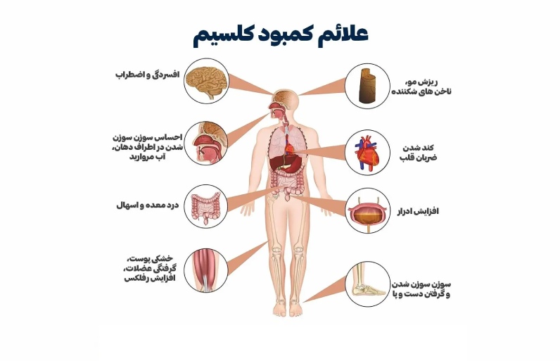 علائم کمبود کلسیم
