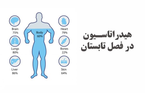 هیدراتاسیون در فصل تابستان