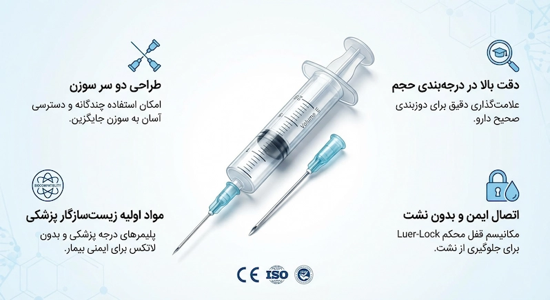 کاربردهای سرنگ دو سر سوزن
