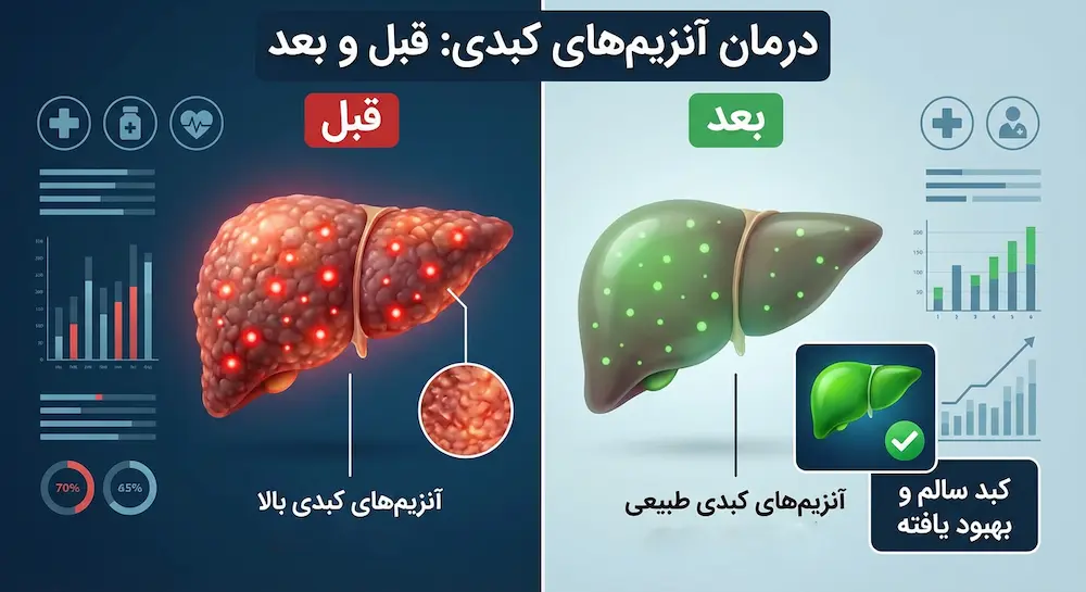 قبل و بعد درمان