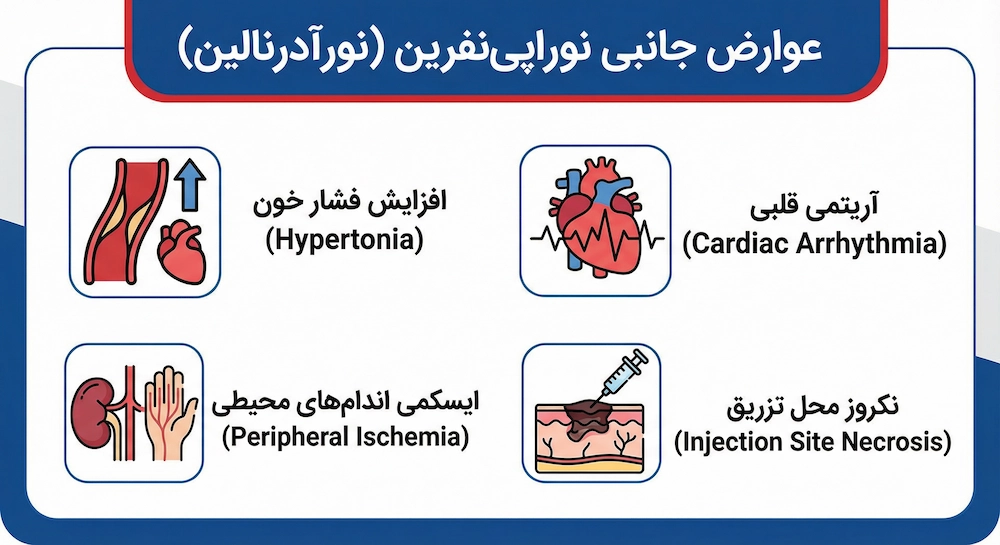 عوارض نوراپی نفرین