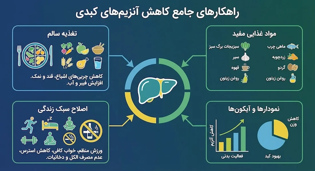 راهکارهای موثر