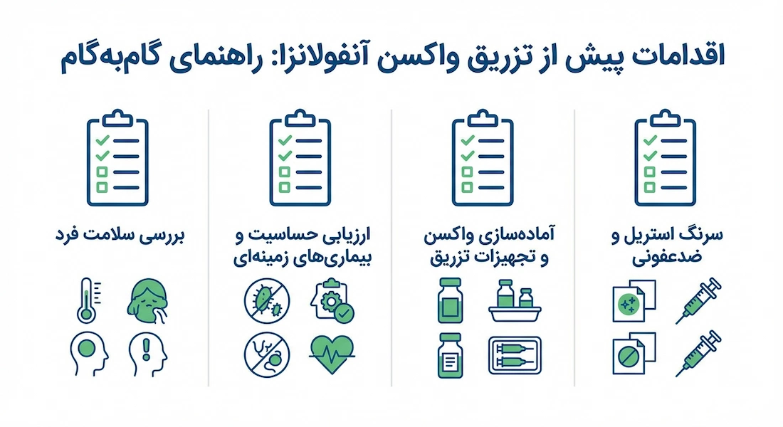 اقدامات قبل از تزریق واکسن آنفولانزا