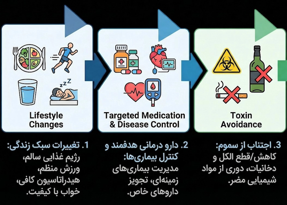 قطع مصرف مواد سمی برای کبد