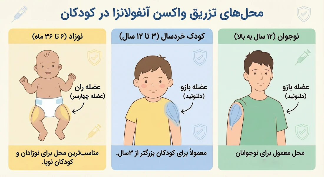 محل تزریق واکسن انفولانزا در کودکان