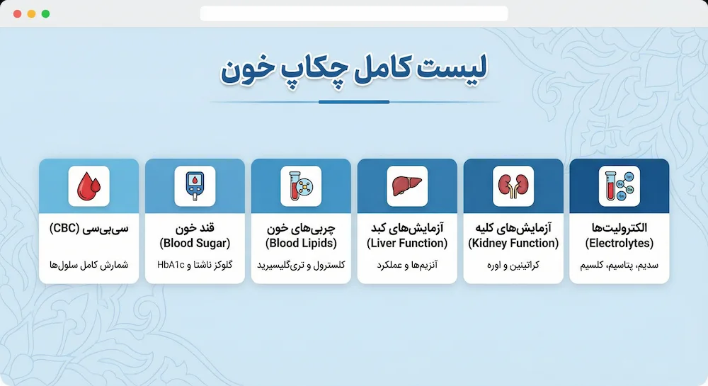 لیست آزمایش چکاپ کامل خون