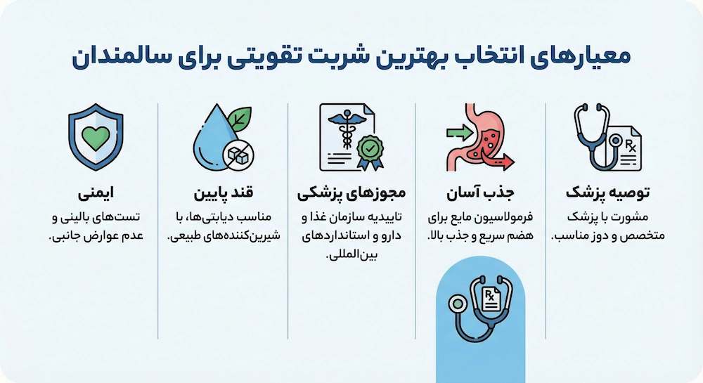 معیارهای مهم برای انتخاب بهترین شربت تقویتی برای سالمندان
