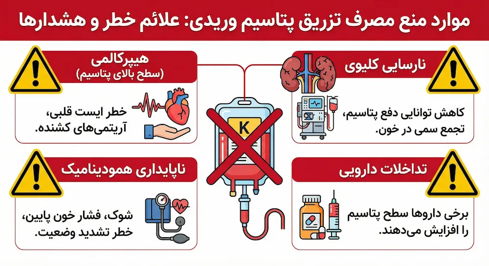 موارد منع مصرف تزریق پتاسیم وریدی
