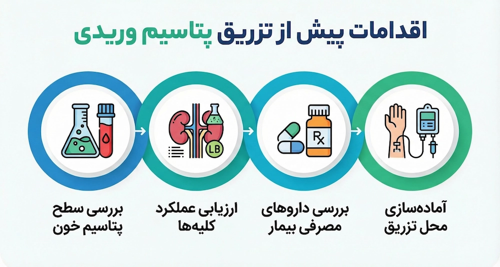 اقدامات پیش از تزریق