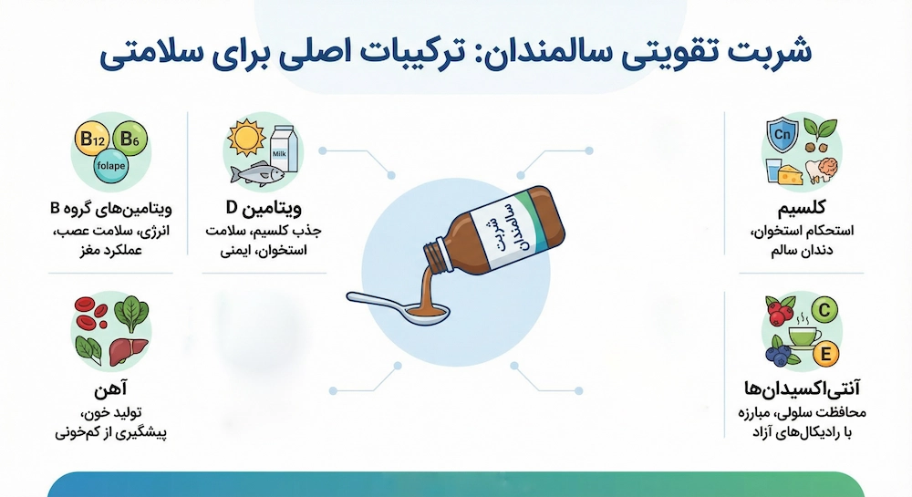ترکیبات مهم شربت سالمندان
