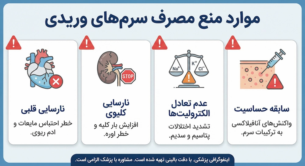 موارد منع مصرف سرم تقویتی برای سرماخوردگی
