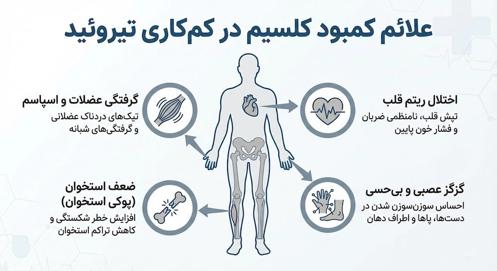 علائم کمبود کلسیم