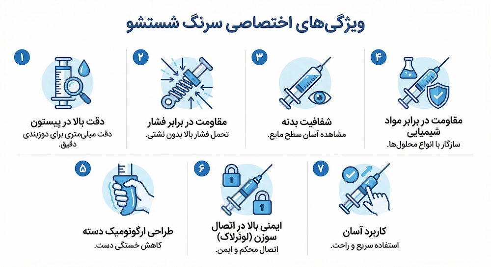 ویژگیهای اختصاصی سرنگ شستشو