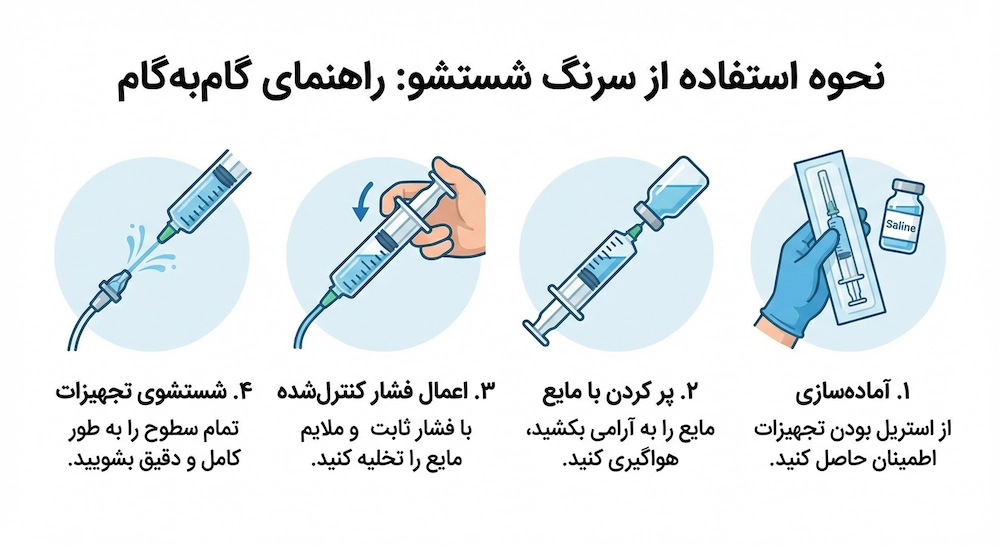 نحوه استفاده از سرنگ شستشو