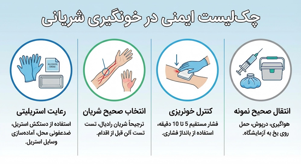 Important points in arterial blood collection