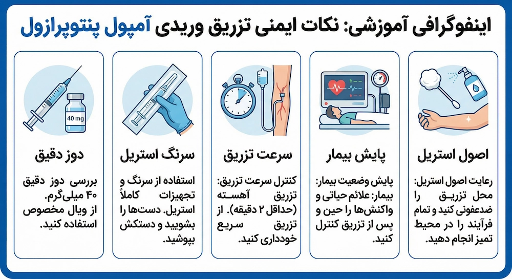 نکات مهم در رابطه با تزریق وریدی آمپول پنتوپرازول