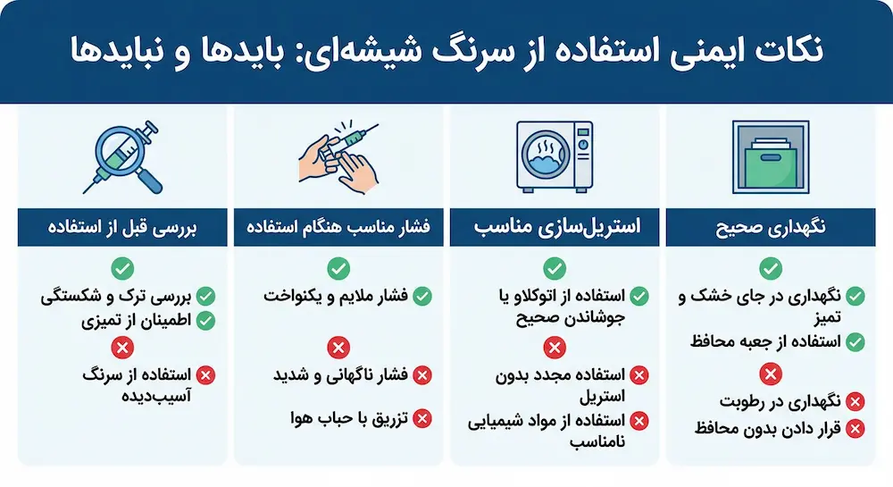 نکات مهم استفاده از سرنگ شیشهای