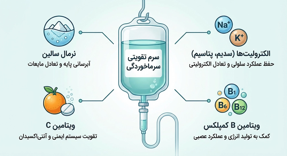 ترکیبات سرم تقویتی