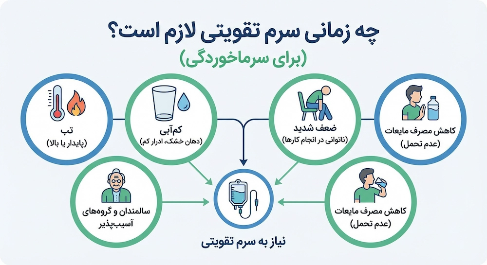 زمان تزریق سرم