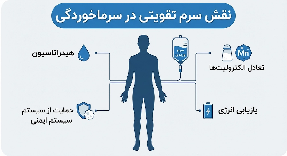 نقش سرم تقویتی برای سرماخوردگی