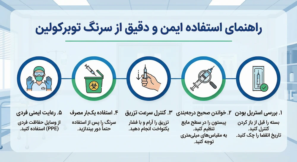 راهنمای استفاده