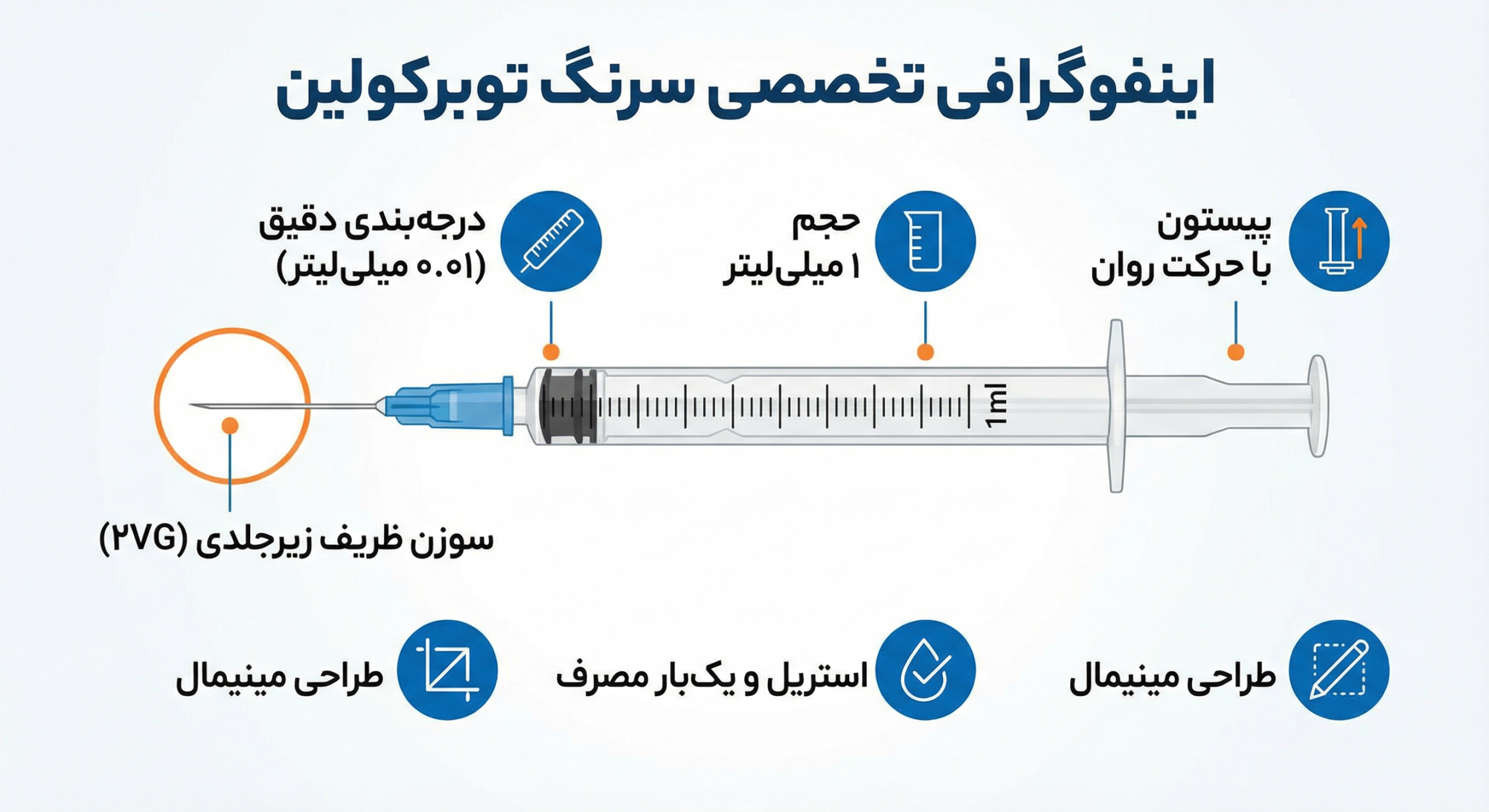 نکات مهم در استفاده از سرنگ توبرکولین