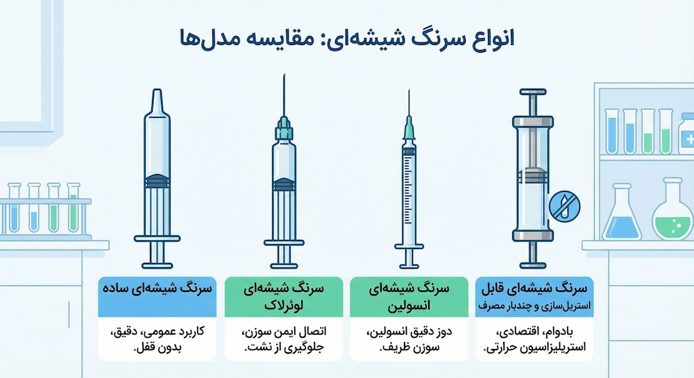 انواع سرنگ شیشهای