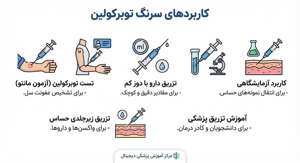 کاربردهای سرنگ توبرکولین