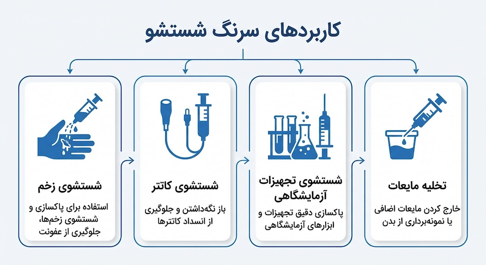 کاربردهای سرنگ شستشو چیست؟