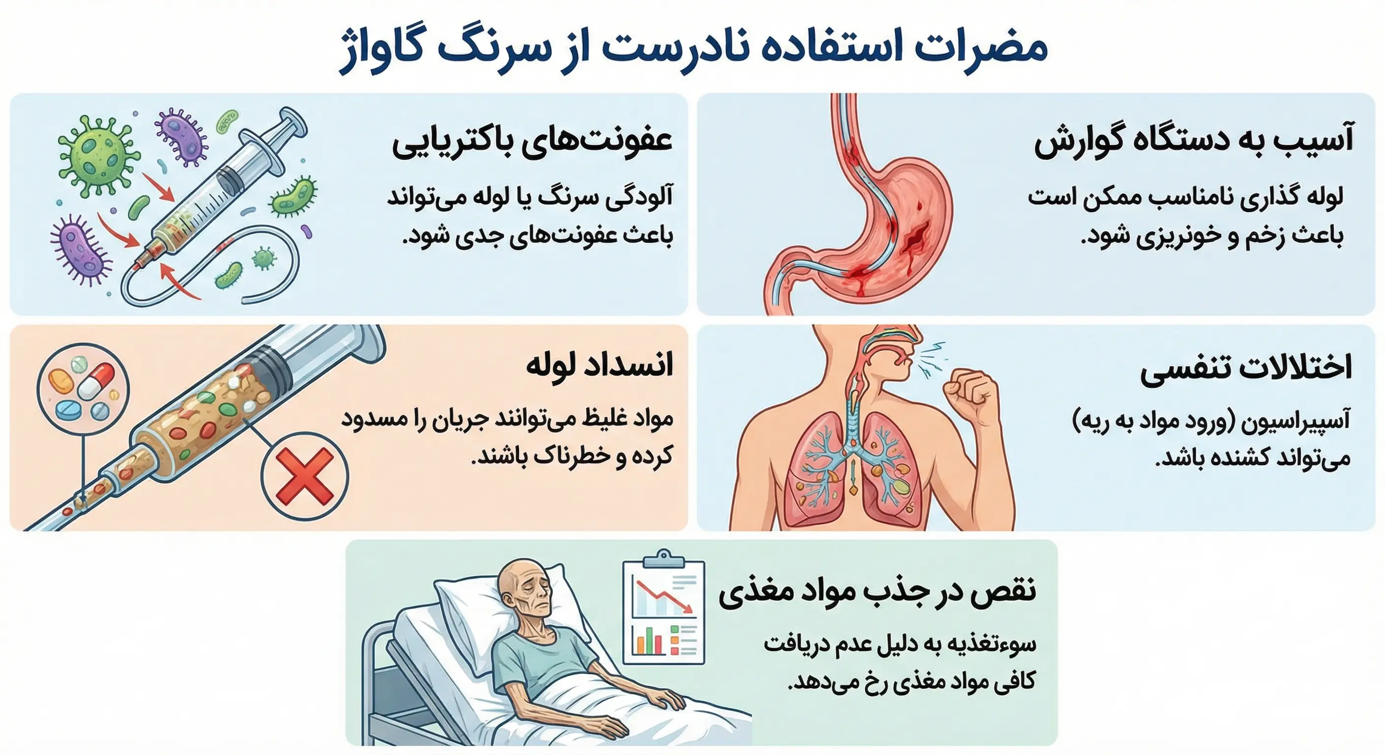 مضرات استفاده نادرست از سرنگ گاواژ