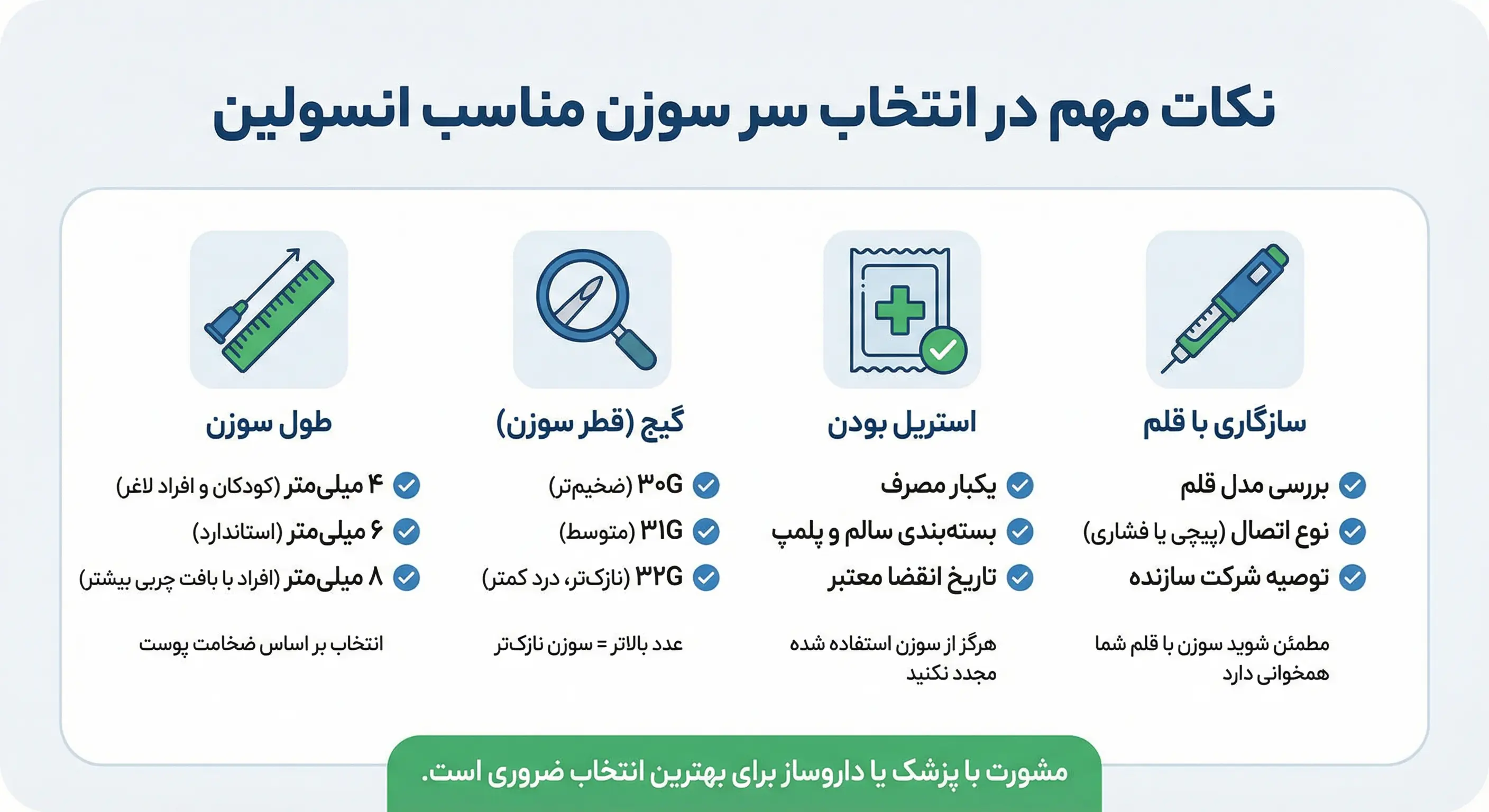 نکات مهم در انتخاب سر سوزن مناسب انسولین