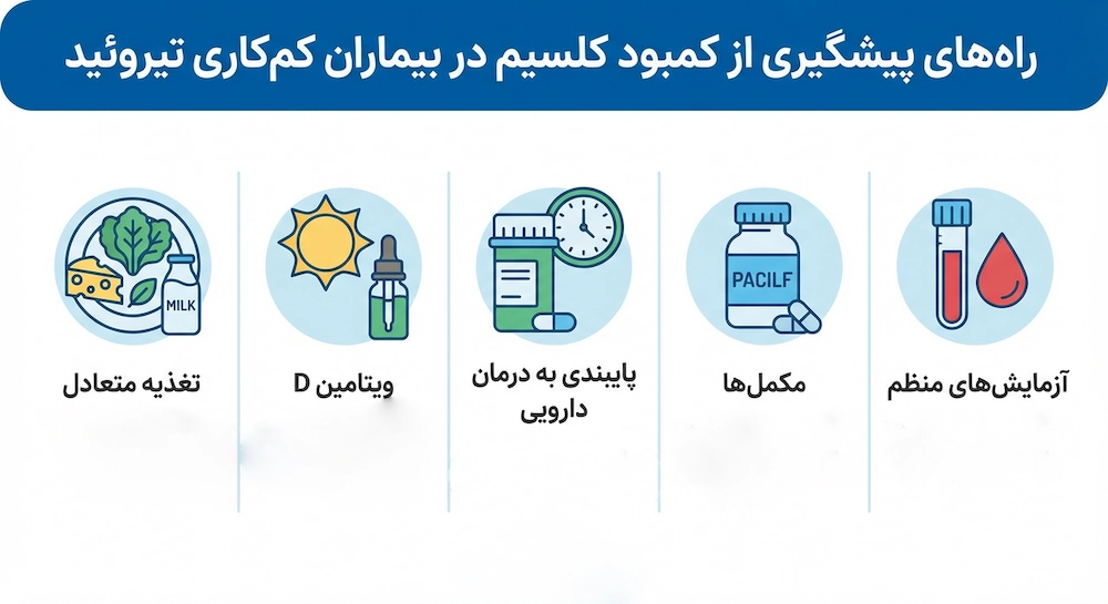 راههای پیشگیری از کمبود کلسیم