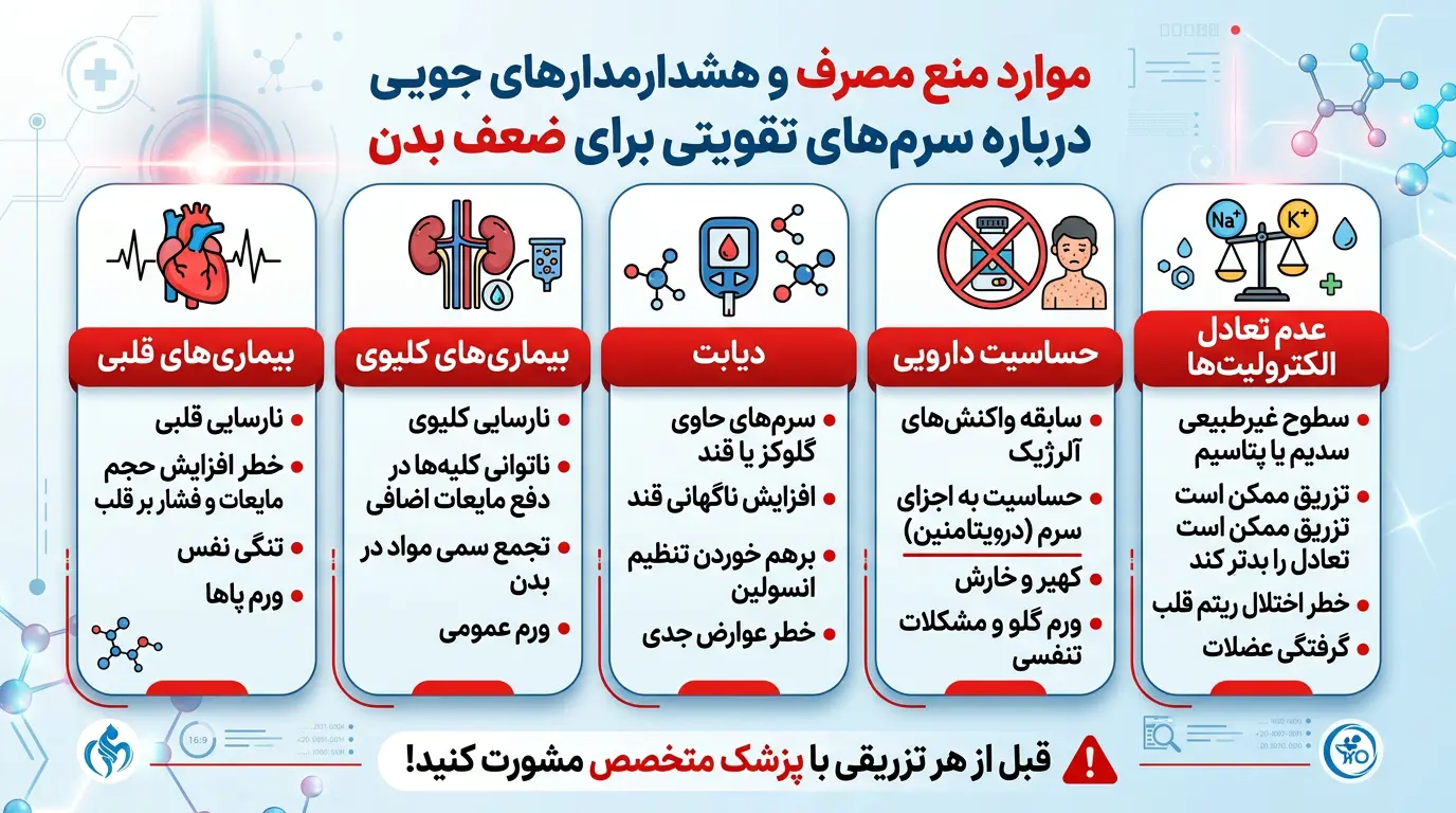موارد منع سرم تقویتی برای ضعف بدن